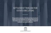 SETTLEMENT TIMELINE FOR ESTATE EXECUTORS · settlement process. Record the probate petition and will. Even if the estate is held in trust, you’re still required to file the will