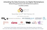 November 12-17 2017 Denver, CO · Unlocking the Data Economy via Digital Marketplaces Researching governance and infrastructure patterns in airline context. November 12-17th2017 Denver,