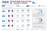 DEPRESSION & SUICIDE - Ottawa County€¦ · DEPRESSION & SUICIDE For a full report, please visit I stopped doing some usual activities because I felt so sad or hopeless almost every