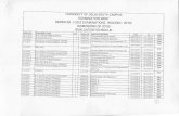 UNIVERSITY OF DELHI SOUTH CAMPUS EXAMINATION WING …exam.du.ac.in/pdf/29112019/Evaluation Schedule (SDC) (CBCS- Admissi… · university of delhi south campus examination wing semester