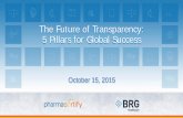 The Future of Transparency: 5 Pillars for Global Success · 2016-09-21 · • A Brief History of Transparency Reporting • Transparency Reporting today • Five Pillars to Steer