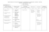 DIRECTORATE OF SCHOOL EDUCATION, GOVERNMENT OF … · BIOLOGY - ZOOLOGY SYLLABUS Level of Organisation 1.1. Cellular Level Organisation STANDARD Expected Specific Outcomes of Learning