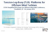 Tension-Leg-Buoy (TLB) Platforms for Offshore Wind Turbines€¦ · • Draft 50m, water depth 75m • Mooring line axial stiffness governed by eigen frequencies • Buoyancy governed