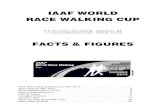 IAAF WORLD RACE WALKING CUP · 2012 Eider Arévalo COL 41:17 Alexander Ivanov RUS 41:42 Jesús Tadeo Vega MEX 41:56 Teams 2004 Mexico 9 Russia 11 PR of China 13 2006 Russia 4 Belarus