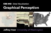 CSE 442 - Data Visualization Graphical Perceptioncourses.cs.washington.edu/courses/cse442/17au/lectures/CSE442... · Which is brighter? (134, 134, 134) (128, 128, 128) Just Noticeable