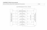 EXAMPLE Risk Assessment Assessment - Example.pdf · hire agreements. Conduct an event debrief for future use. Conduct training for employees, volunteers and contractors (Induction,