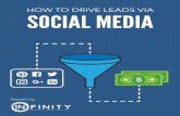 SOCIAL MEDIA - Infinity Marketing Group · The Importance of Social Media ... Using Social Media Boosts Your Brand’s SEO The Social Media Landscape Social Media and Social Networking