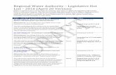 Regional Water Authority Legislative Hot List 2016 (April ... · multiple databases and (2) an online water transfer information clearinghouse for water transfer information that