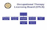 Occupational Therapy Licensing Board (OTLB) Board Journey toward Licensu… · 04-10-2019  · • A data system adequate to allow electronic processing of interstate licensure •