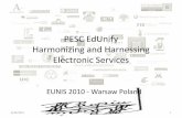 PESC EdUnify Harmonizing and Harnessing Electronic Services · AcademicHistory Web Service Student Authentication System SIS Database. AcademyOne System. AcademyOne Database Student