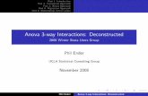 Anova 3-way Interactions: Deconstructedrepec.org/fnasug2008/ender_3way_anova.pdf · Anova 3-way Interactions: Deconstructed 2008 Winter Stata Users Group Phil Ender UCLA Statistical