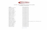 CertTEC® Basic Electricity and Electronics (BEE) Certified … · 2017-05-23 · CertTEC® Basic Electricity and Electronics (BEE) Certified Technicians Page 3 of 64 Atia, Mohamed
