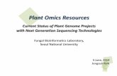 Plant Omics Resources - Amborella · 2010-06-05 · Professor in plant pathology in Pennsylvania State University Bongsoo Park, PhD student Wonho Song, Undergraduate student Kyohoon