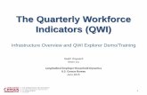 The Quarterly Workforce Indicators (QWI)...Training Outline Basics of LEHD infrastructure and data sources Overview of 32 Quarterly Workforce Indicators (QWI), grouped in 4 categories:
