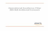 AWS Well-Architected Framework · use the resources provided by AWS Cloud Compliance to help educate your teams so that they can ... Enterprise Support customers are eligible for
