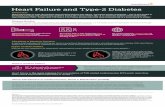 For Medical Press Only Heart Failure and Type-2 Diabetes · Heart failure is the most common first presentation of T2D-related cardiovascular (CV) event, more than heart attack (myocardial