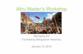 Altru Master’s Workshop - Blackbaud · Altru Master’s Workshop Managing the Fundraising Designation Hierarchy January 15, 2014