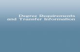 Degree Requirements and Transfer Information See â€œAssociate Degree Programs and Certificatesâ€‌ for