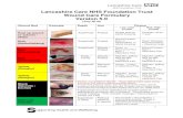 Lancashire Care NHS Foundation Trust Wound Care Formulary ... · Wound contact Hydrocolloid or Island dressing Foam Dressing / Wound Contact + Absorbent pad Red ... Dressings packs