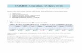 Prepared by Shiyao Yuan, M.S., M.S.Ed, Business Analyst ... · FAIMER Education. Metrics 2016 Prepared by Shiyao Yuan, M.S., M.S.Ed, Business Analyst, FAIMER . Metrics reflect the