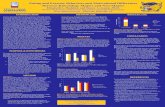 Eating and Exercise Behaviors and Motivational Differences … · 2020-06-24 · Differences Among Majors: Differences among kinesiology majors in differing degree tracks (i.e., exercise