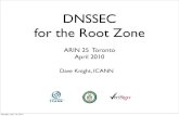 DNSSEC for the Root Zone · 2019-02-01 · DURZ • “Deliberately Unvalidatable Root Zone” • Sign RRSets with keys that are not published in the zone (but with matching keytag…)