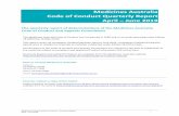Medicines Australia Code of Conduct Quarterly …...2019/07/26  · Promotional material Symbicort GlaxoSmithKline Australia Pty Ltd Breach 1.1, 1.2,1.2.2, 1.3, 1.4 Fine $60,000 and