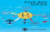 five big ideas - Gunawirra...4. Dreamtime story and an activity 5. Games to play big idea Module 2 = Nutrition – Yummy in My Tummy 1. PowerPoint presentation or an activity 2. Puppet