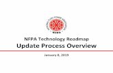 2019 Roadmap Update Overview - NFPA• Matt Giloth, Daman Products Company • Kevin Lingenfelter, Danfoss • Jason Palmer, Delta Computer Systems • Bob Hammond, DeltrolFluid Products