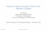 Pathway & Network Analysis of Omics Data: Networks in Biology€¦ · "Metabolic Profiling: Its Role in Biomarker Discovery and Gene Function Analysis" eds. Harrigan G & Goodacre