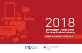 2nd-TechnologyTrends FullReport-2 · uses the intranet on a weekly basis. MOBILE Mobile App 16% (versus 8% in 2017) How companies are communicating differently this year versus last: