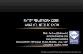 ENTITY FRAMEWORK CORE: WHAT YOU NEED TO KNOWskimedic.com/samples/Japikse_EntityFrameworkCoreTop10.pdf · Windows or Cross Platform Brand new - missing features from EF 6 EF Core 1.1