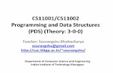 CS11001/CS11002 Programming and Data Structures (PDS ...pds/semester/2017s/slides/Presentation12.pdfPassing parameters to main() • Two parameters will be passed to funchon main()