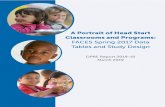 A Portrait of Head Start Classrooms and Programs: FACES ......A Portrait of Head Start Classrooms and Programs: FACES Spring 2017 Data Tables and Study Design. OPRE Report 2019-10.
