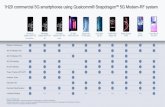 1H20 commercial 5G smartphones using Qualcomm® …...NEVER SETTLE a 10:00 Wed, February 26 . Created Date: 5/14/2020 11:34:56 PM ...