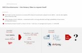 MCI.EuroVentures s the history likes to repeat itself · 2017-04-06 · 00 MCI.EuroVentures MCI.EuroVentures s – the history likes to repeat itself ATM, Dotpay, eCard, Lifebrain