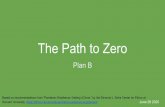 The Path to Zero · Green zones (