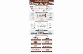 video-marketing-statistics-infographic€¦ · videos month SPENDING CONTENT 39% Comed Enpyment of video ads increase purchase intent by 97% and brand assoaawn by of viewers Will