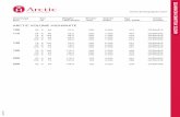ARCTIC VOLUME HIGHWHITE Documents/170926_Arcti… · G Size Weight/ Aicle g/m² cm eam number 2017-09 2017-09 ARCTIC VOLUME HIGHWHITE ARCTIC VOLUME HIGHWHITE 100 90 X 64 57,6 500