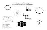 Integration Modeling for Enterprise Resource Planning · Integration Modeling for Enterprise Resource Planning EAI Conference Feb 01, 2001 Laura Brown System Innovations. Field Office