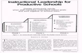 Instructional Leadership for Productive Schools · 2005-11-29 · Instructional Leadership for Productive Schools ... Schools often have permanent teacher teams w ho plan curricular