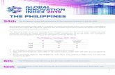 THE PHILIPPINES - WIPO · • In Institutions (89)the , Philippines’ weaknesses are indicators Cost of redundancy dismissal (111) and Ease of starting a business (119). • In Human