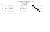 T LABEL A SENIORS TLSE - occitanie-judo.comoccitanie-judo.com/resultats/mp/2014/12/Resultat-TNS.pdfT LABEL A SENIORS TLSE Toulouse 13/12/2014 Cat. -52 Nb. Judokas : 5 Poule n 1 1D