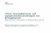 The incidence of apprenticeships in England · 2014/15, the majority of apprenticeships in “Public Administration and Defence; Compulsory Social Security” (SIC 2007 – O) are