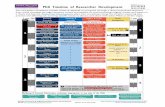 PhD Timeline of Researcher Development · CV Masterclass 1 Evaluating Public 2 Public Engagement 3 4 Library Workshops for FSE Introduction to Research Essentials How to Work With