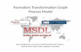 Formalism Transformation Graph Process Modelmsdl.cs.mcgill.ca/.../201415/presentation.FTGPM.pdf · FTG+PM language… Levi Lúcio, Joachim Denil, Sadaf Mustafiz and Hans Vangheluwe,