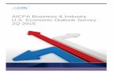 AICPA Business & Industry U.S. Economic Outlook Survey 2Q 2015 · 2020-06-05 · Technology also dropped sharply to only 60% optimistic, after recovering to 80% last quarter from