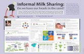 Informal Milk Sharing - PerinatalServicesBC€¦ · ↑otitis media, ↑obesity) Donor Milk - Human Milk Bank. l. The next best and safest choice. Pasteurized. 4 Benefits of human