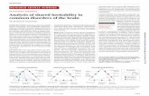 PSYCHIATRIC GENOMICS Analysis of shared heritability in ... · Psychiatric disorders share common variant risk, whereas ... Studies of twins and families have indicated that, in general,