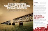 STRENGTHENING AUSTRALIA’S CREAKING F INFRASTRUCTURE€¦ · councils report $30.3 billion of buildings & facilities under management, $31. billion (10%) are in a poor to very poor